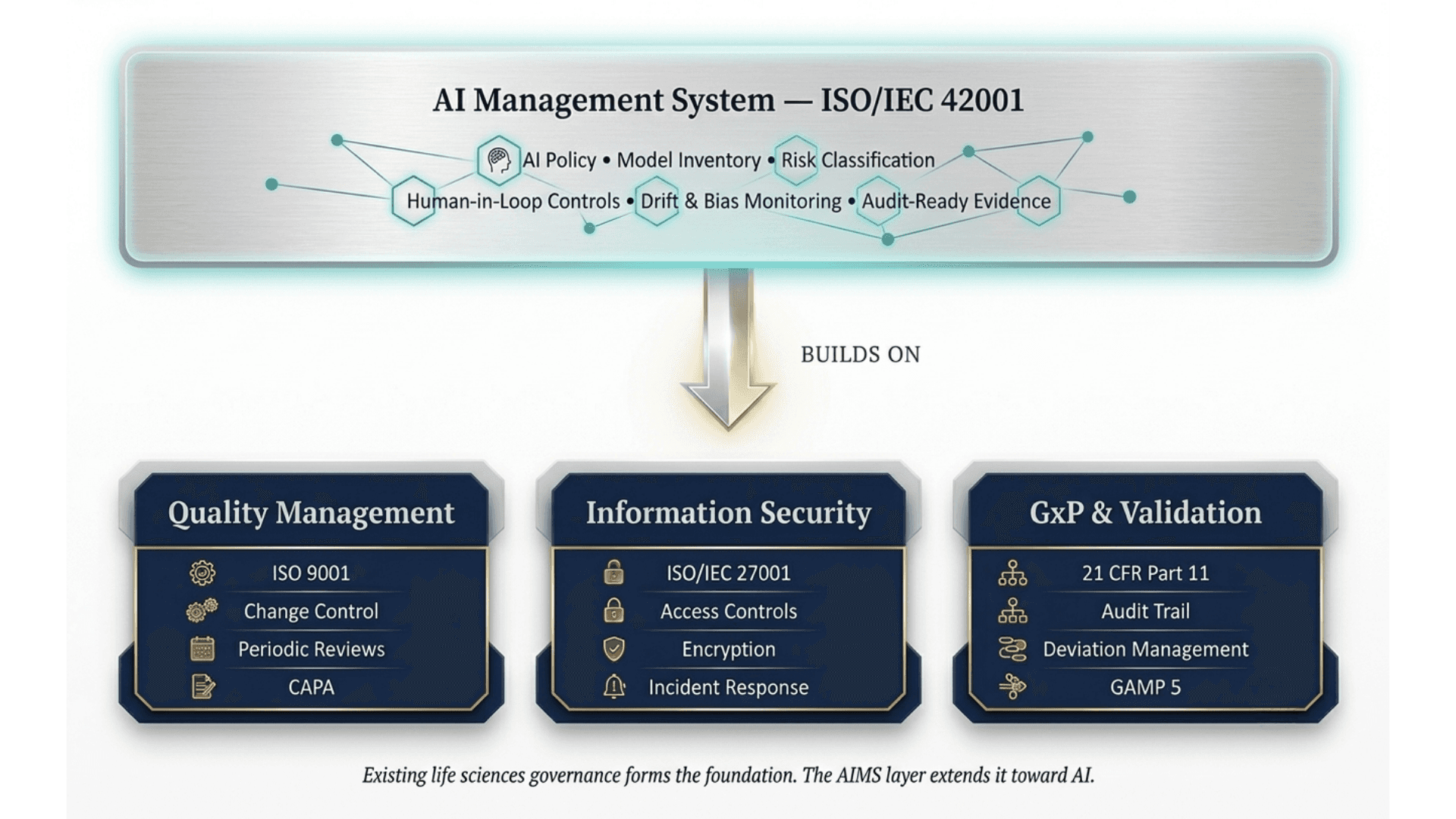 AI Governance in Life Sciences